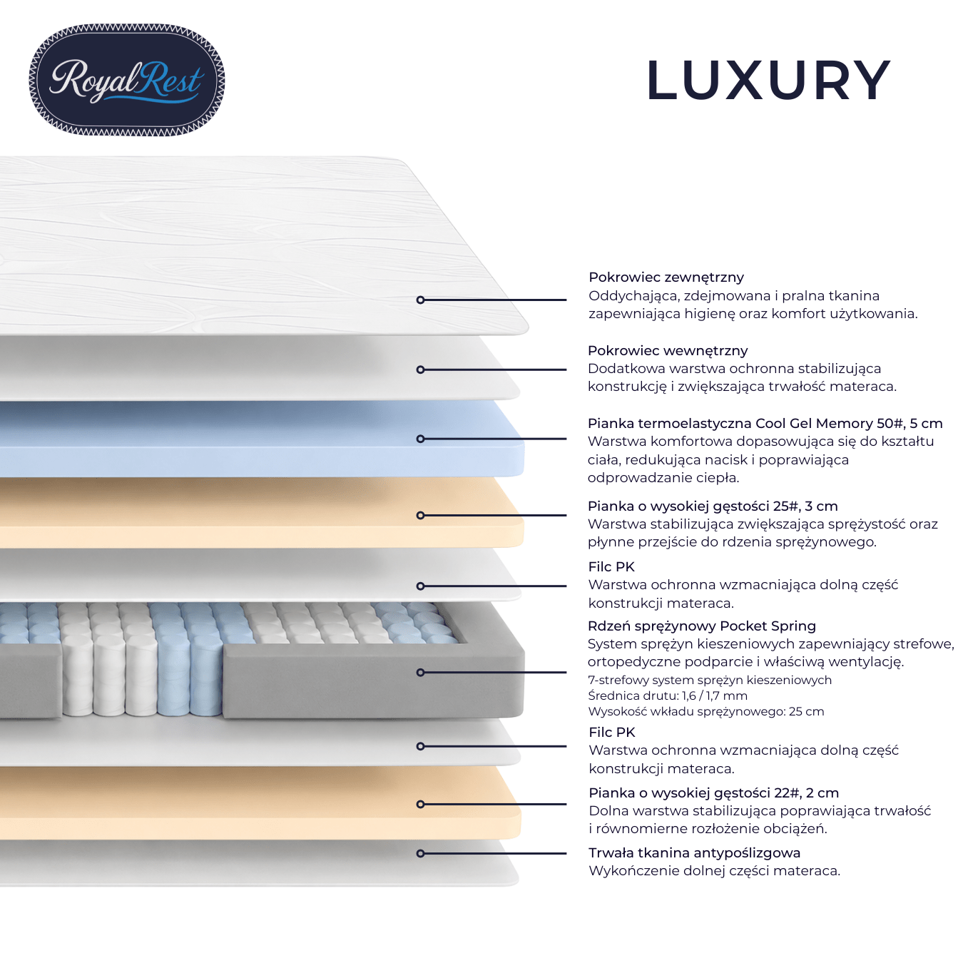 luxury materac royal rest przekrój
