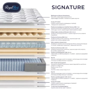 Materac Signature 3