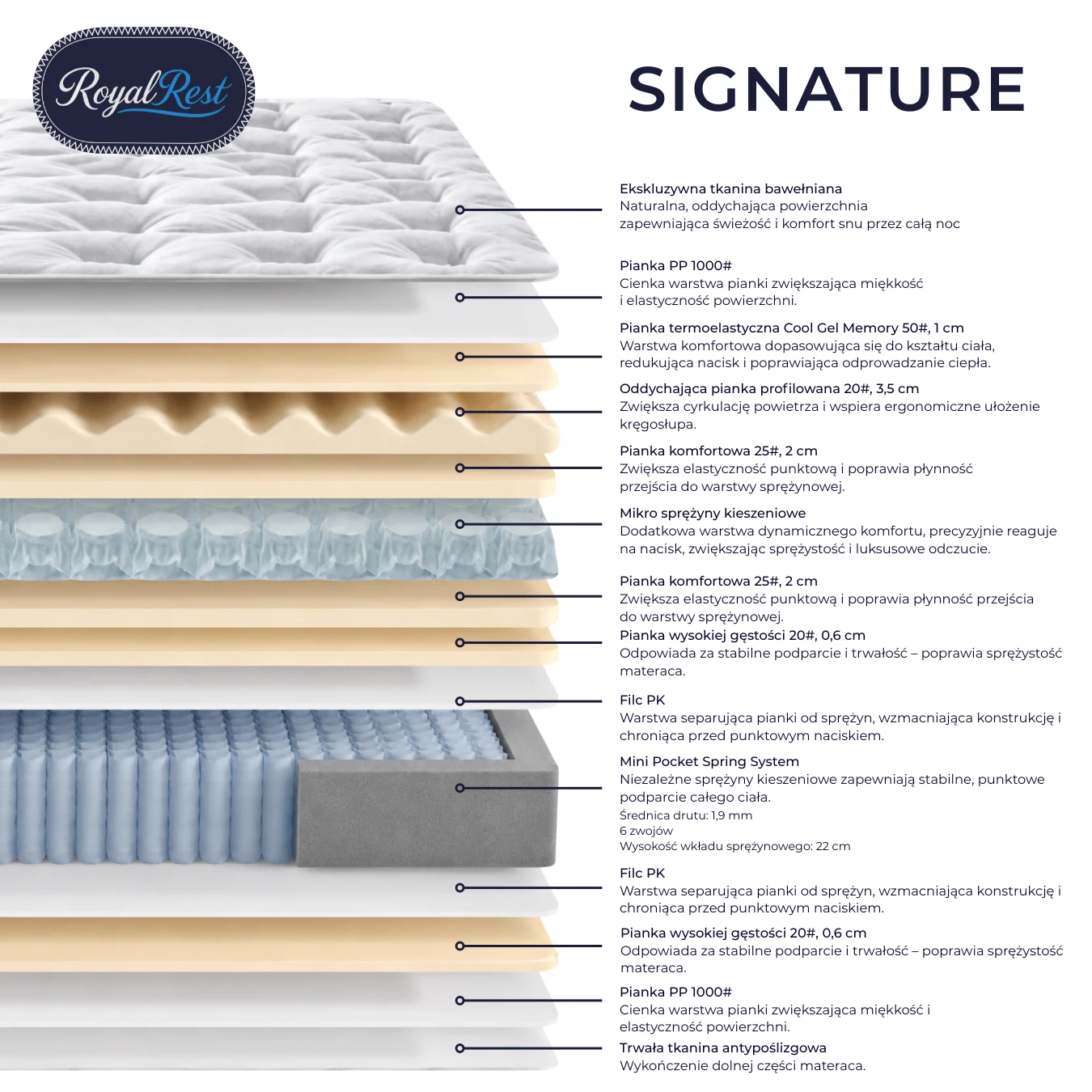 Materac Signature 3